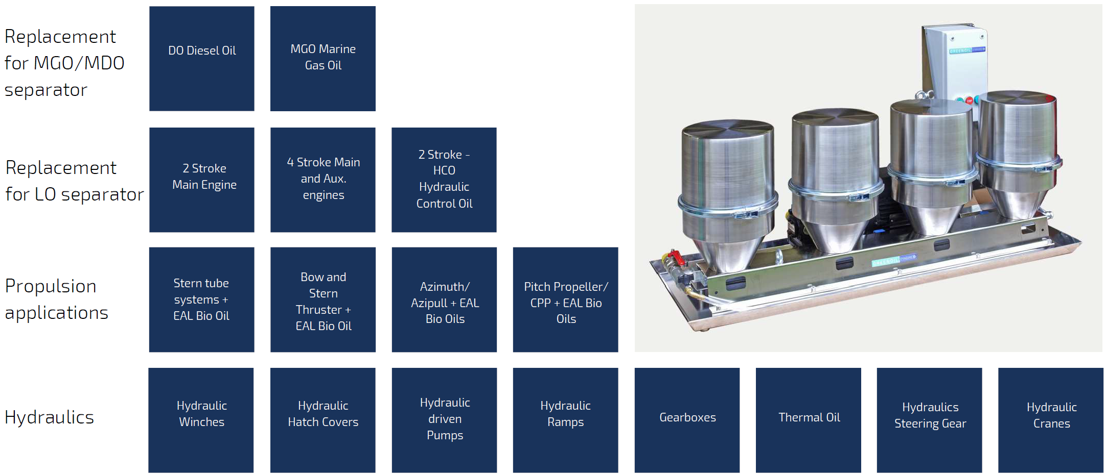 GreenOil Applications 